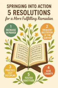 Springing into Action 5 Resolutions for a More Fulfilling Ramadan with Quran