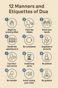 12 Manners and Etiquettes of Dua