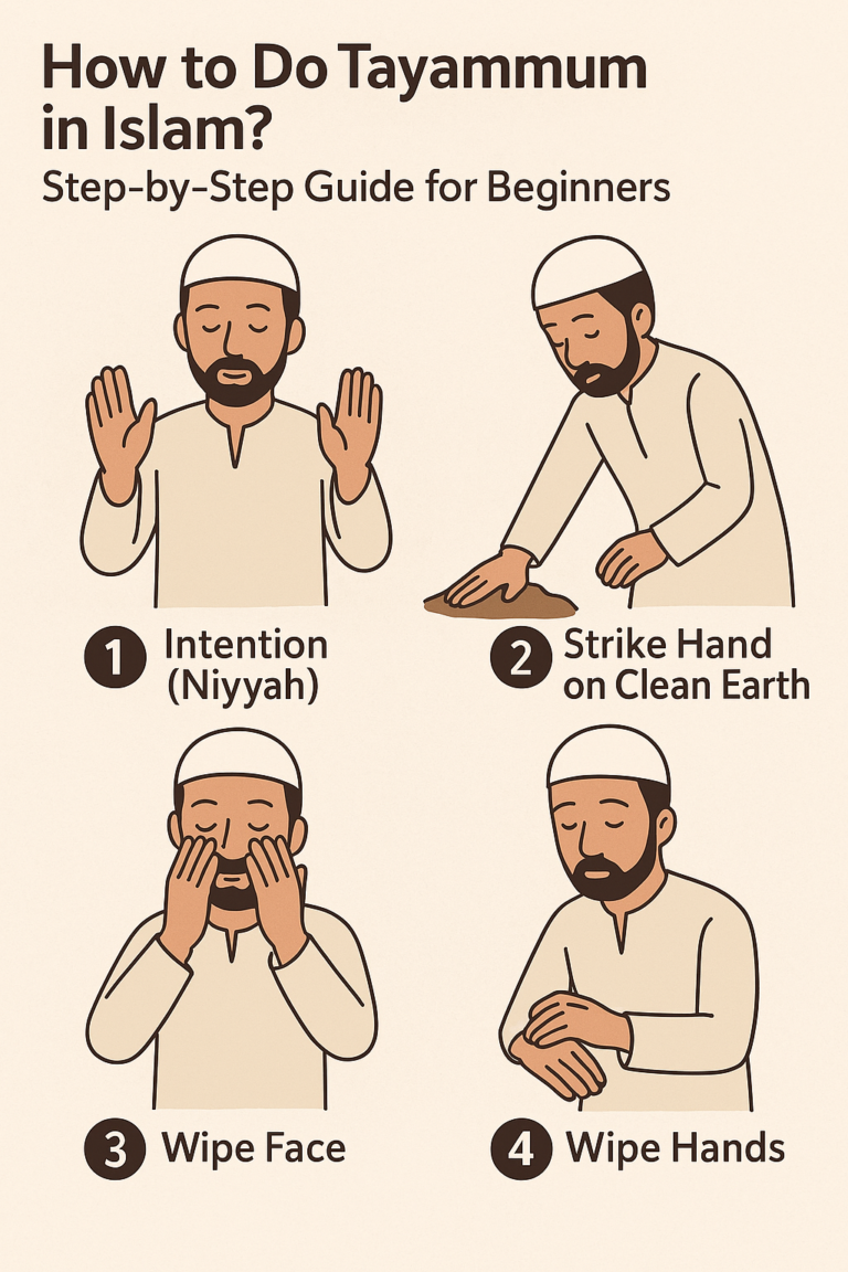 How to Do Tayammum in Islam (Step-by-Step Guide for Beginners)
