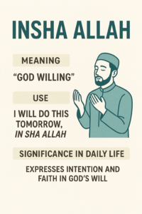 Insha Allah Meaning, Use, and Significance in Daily Life