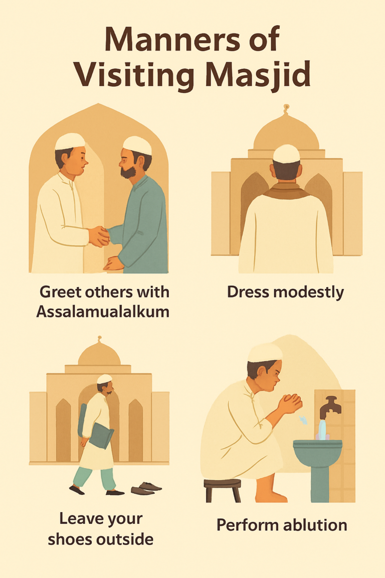 Manners of Visiting Masjid
