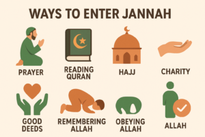 Ways to Enter Jannah